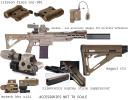 Rifle Reference